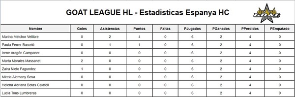 Estadísticas segunda sede Féminas - pulsa para ampliar