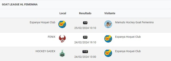 Resultados segunda sede Féminas - pulsa para ampliar